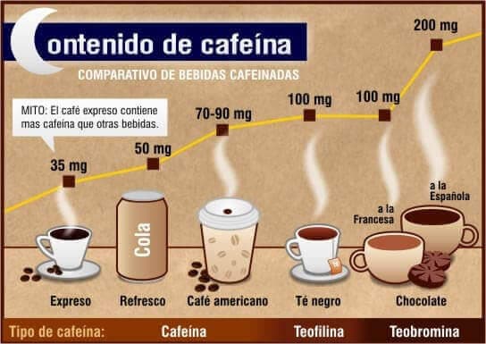 contenido de cafeina